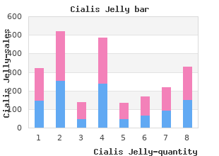 safe 20 mg cialis jelly