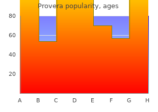 discount provera 2.5mg with visa
