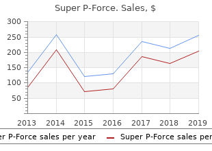 proven 160mg super p-force