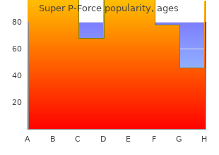 purchase super p-force 160mg free shipping
