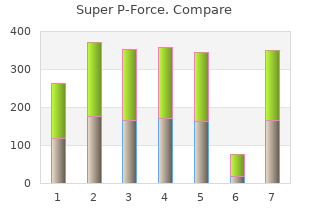 160 mg super p-force fast delivery