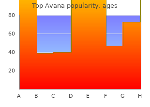 top avana 80mg fast delivery