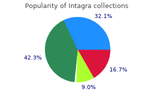 discount intagra 100 mg without prescription