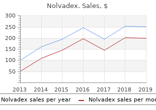 buy 20mg nolvadex otc