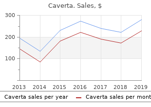 caverta 100mg generic