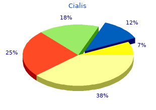 buy cialis 20mg fast delivery