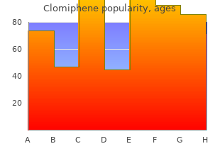 purchase clomiphene 100 mg with mastercard