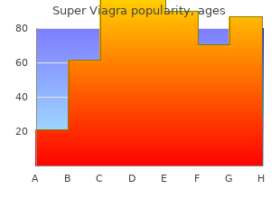 purchase super viagra 160 mg without a prescription