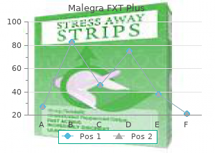proven malegra fxt plus 160mg