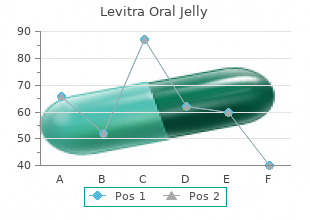 buy 20mg levitra oral jelly with mastercard