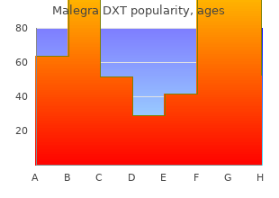 discount 130mg malegra dxt visa