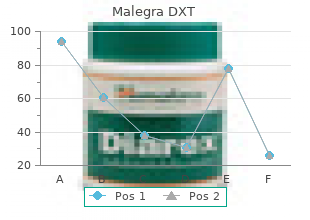 malegra dxt 130mg free shipping