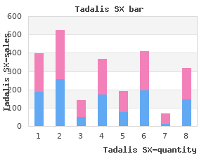 generic tadalis sx 20mg without prescription