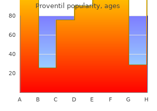 buy proventil 100mcg visa