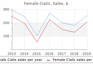 discount female cialis 20mg with mastercard