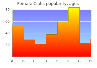 order female cialis 10 mg on-line