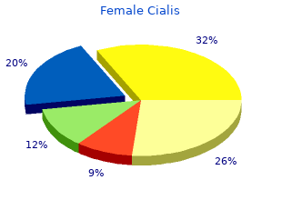 discount 10 mg female cialis mastercard