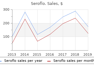 generic 250 mcg seroflo mastercard