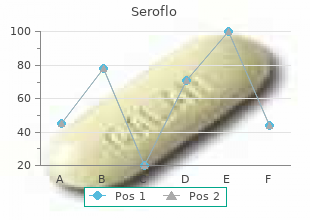 buy seroflo 250mcg low cost