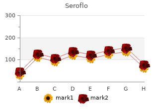 generic seroflo 250mcg on line