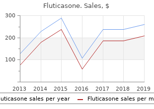 fluticasone 250 mcg sale