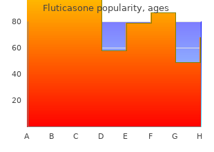 fluticasone 100 mcg with mastercard