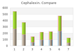 order cephalexin 750mg mastercard