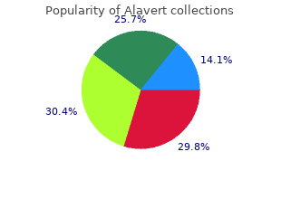 10mg alavert for sale