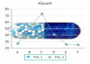 buy alavert 10mg overnight delivery