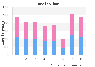 xarelto 20mg for sale
