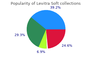 buy levitra soft 20 mg low price