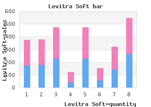 levitra soft 20 mg free shipping