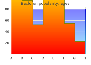 generic baclofen 25 mg mastercard