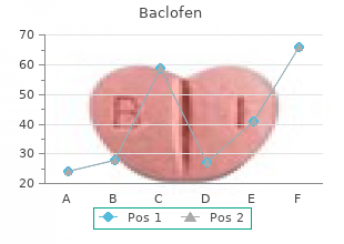buy baclofen 25 mg