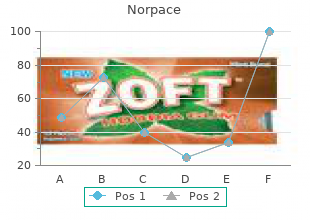 purchase 100 mg norpace free shipping