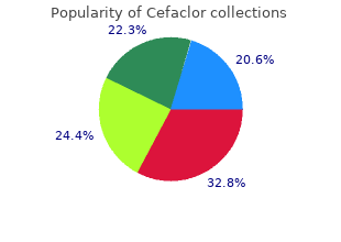 order cefaclor 250mg otc