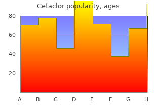 buy 250mg cefaclor otc