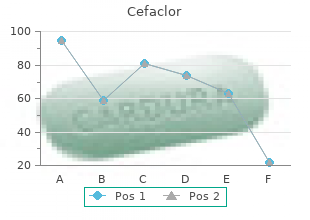 buy discount cefaclor 500 mg line