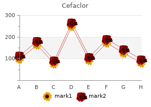 cefaclor 500mg on line
