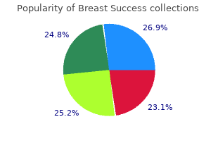 cheap breast success 90 caps without prescription