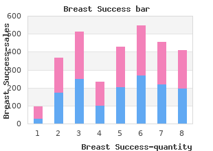 discount breast success 90caps fast delivery