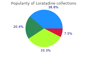 trusted loratadine 10 mg