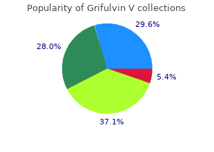 order grifulvin v 250 mg