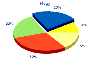 cheap flagyl 200 mg fast delivery