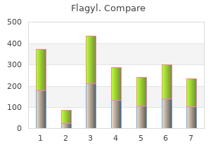 buy cheap flagyl 250 mg on line