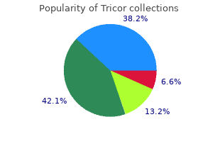 order tricor 160 mg overnight delivery
