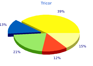 buy tricor 160mg visa