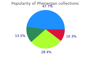 purchase phenergan 25 mg without a prescription