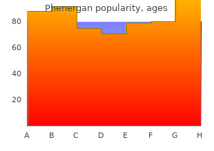 discount phenergan 25mg fast delivery