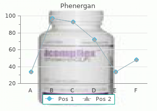 purchase phenergan 25 mg with mastercard